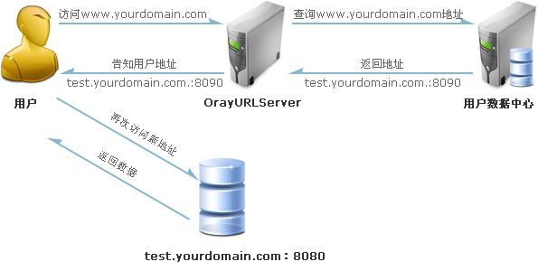 端口穿透原理拓扑图