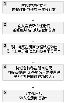 转入注册商流程图